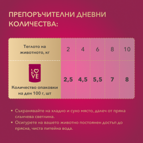 Пълноценен пауч за кучета My Love Adult dogs with liver с черен дроб